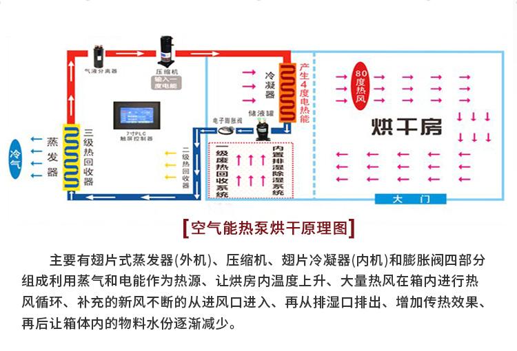 湘西花椒烘干设备价格