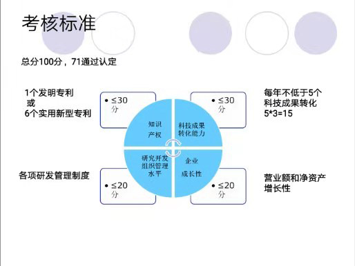無錫濱湖錫山2020年高企培育
