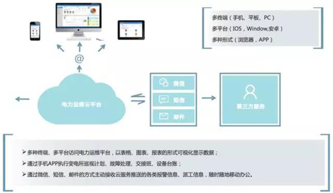 镇江变电站运维公司