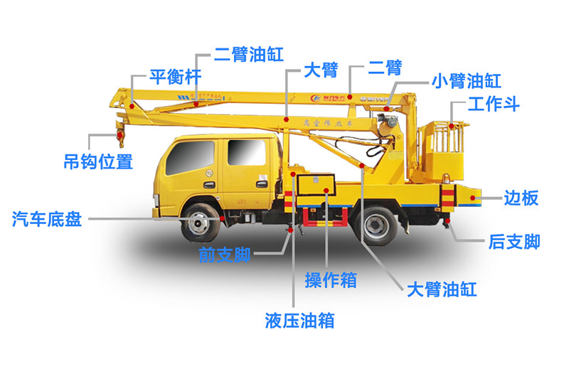 20米18米高空作业车