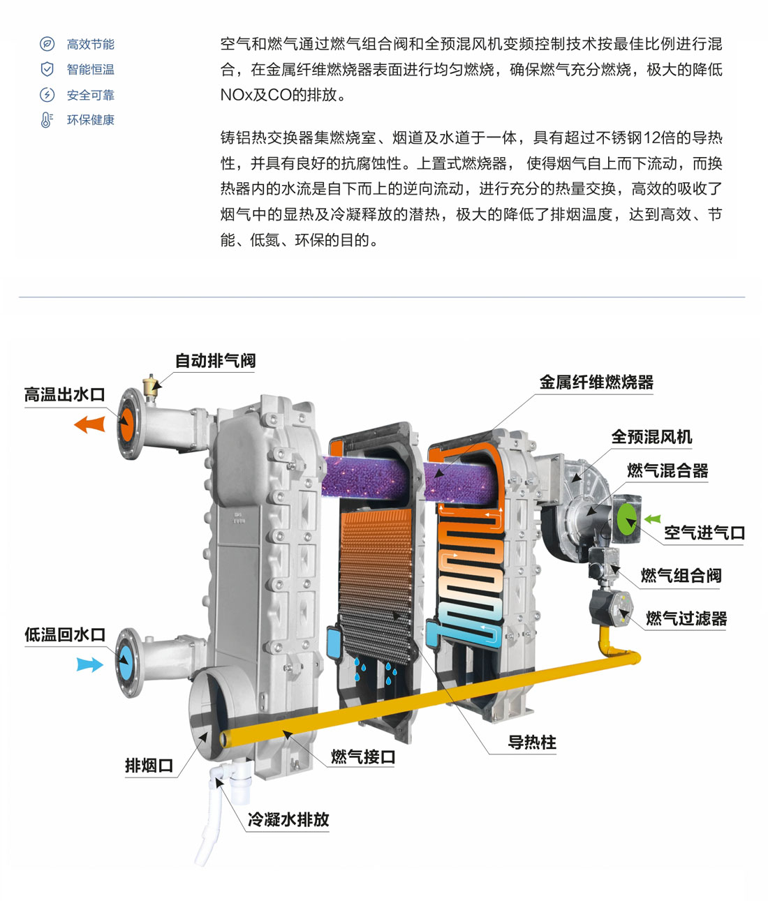 唐山燃气冷凝锅炉生产厂家