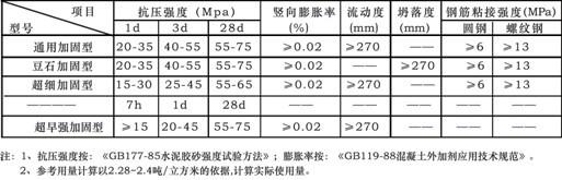 江苏灌浆料