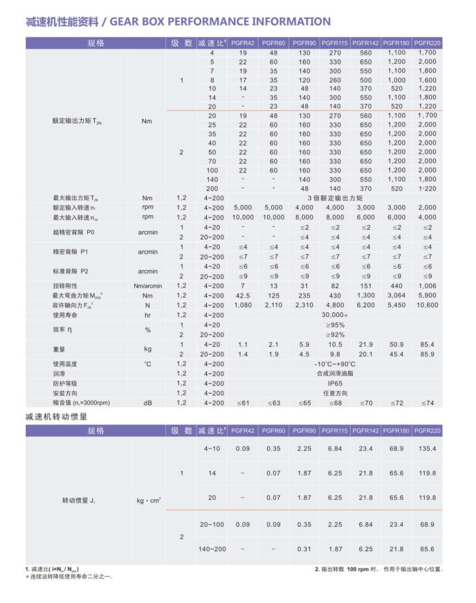 泉州激光切割行星减速机电话