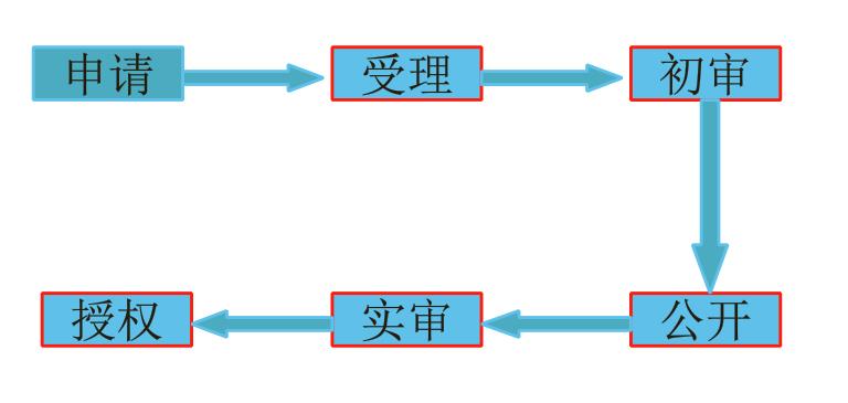 东莞信息安全管理体系认证顾问