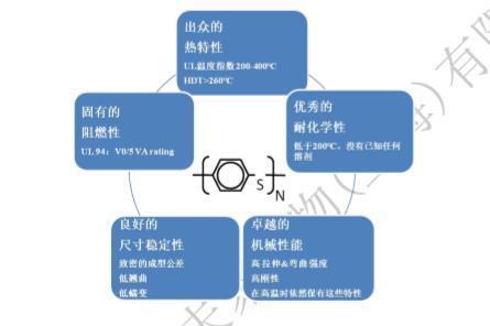 泰科纳PPS