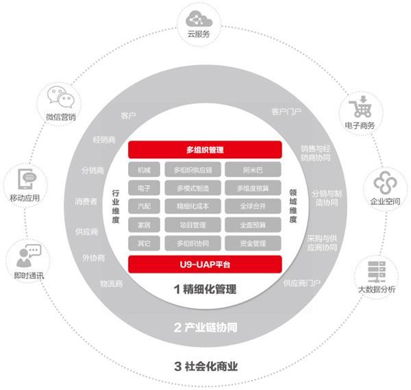 徐水用友软件生产管理