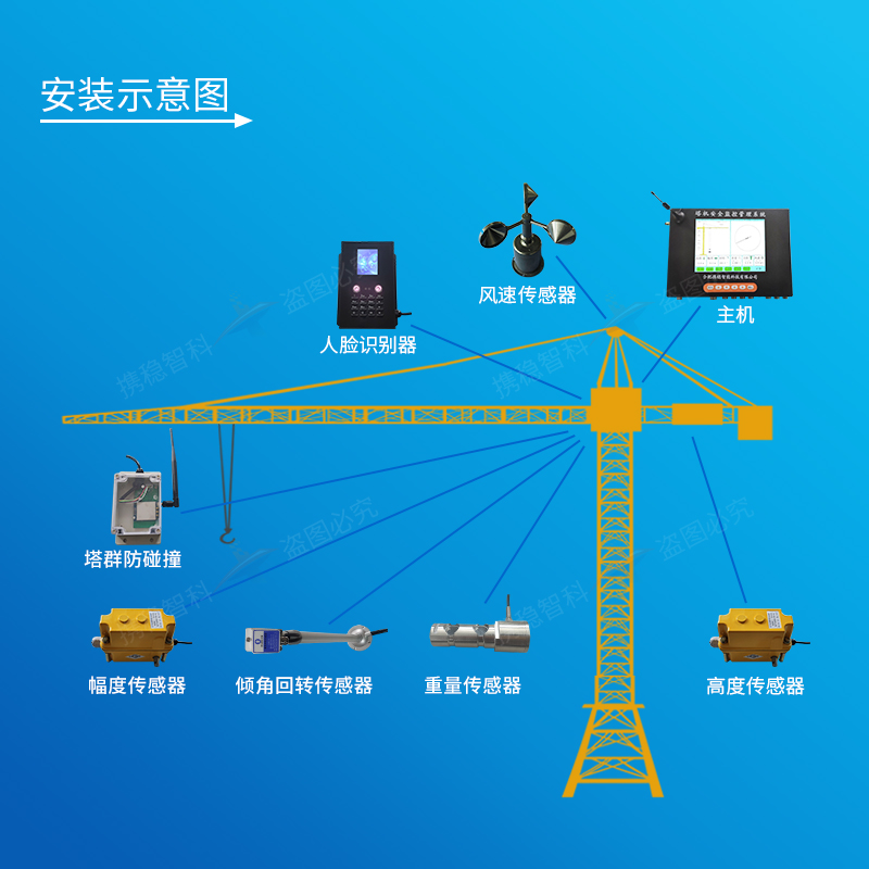 携稳智能 珠海塔机黑匣子