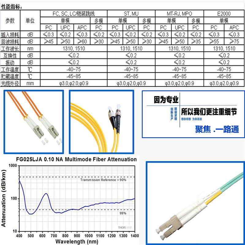 绍兴电信级光纤跳线参数