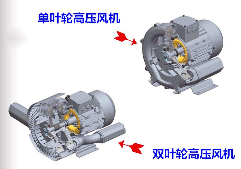 高压真空泵气环式风机