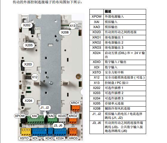 济宁水泵ABB变频器品牌