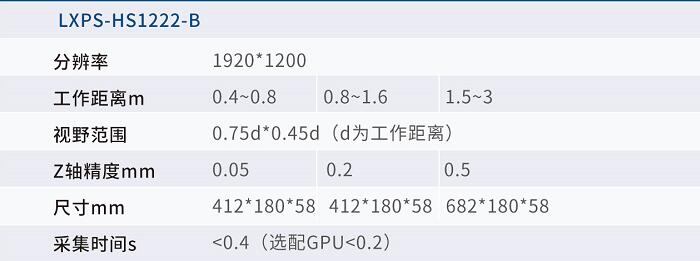 南宁3D视觉传感器规格