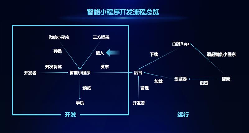 蓟县商城小程序开发定制