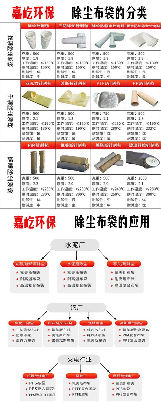 覆膜除尘布袋厂家报价