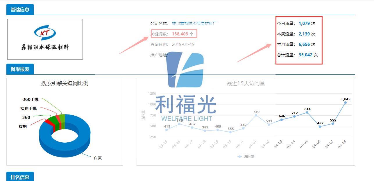 银川关键词排名银川网络推广电话