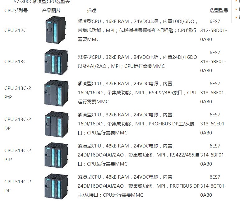 数字量输入输出模块6ES7322-1BF01-0AA0代理商