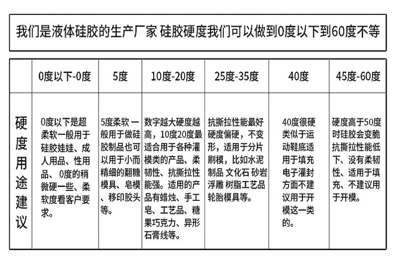 深圳铂金刷模硅胶价格