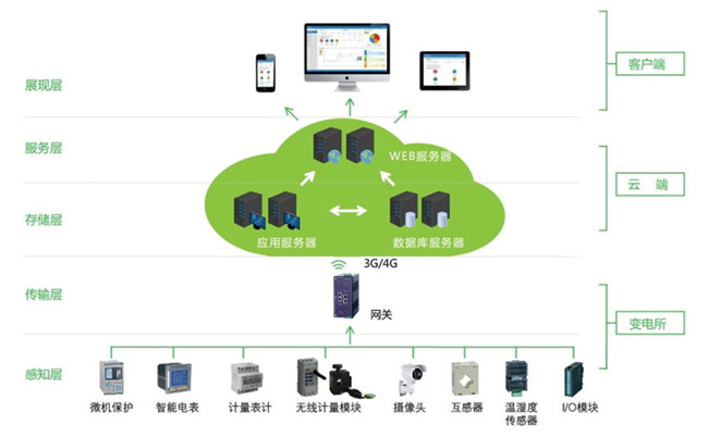 镇江变电站运维公司