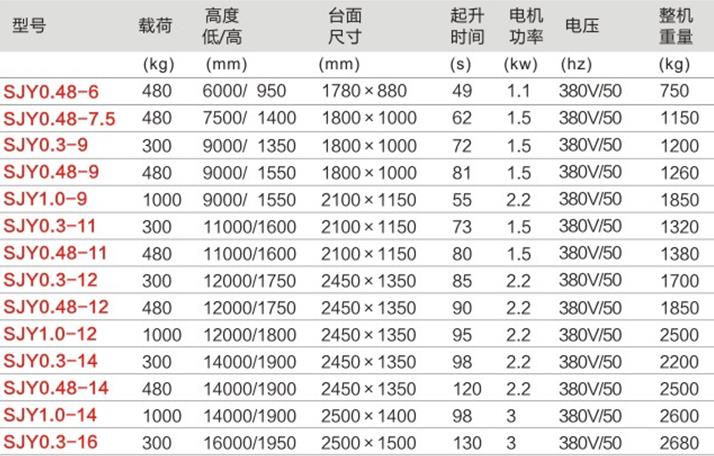 江津升降平台租赁