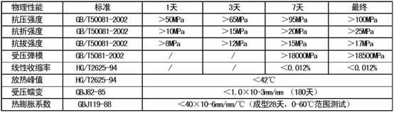 佛山CGM高强灌浆料厂家