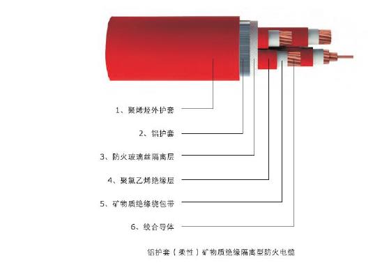 咸阳矿物质电缆生产厂家