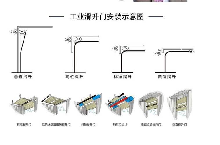 玉溪工业提升门