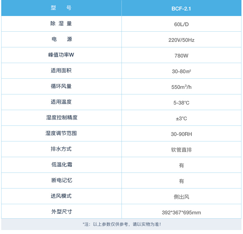 湖州防爆除湿机直供