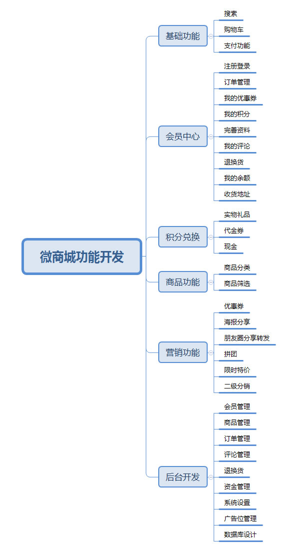 微信二次开发平台