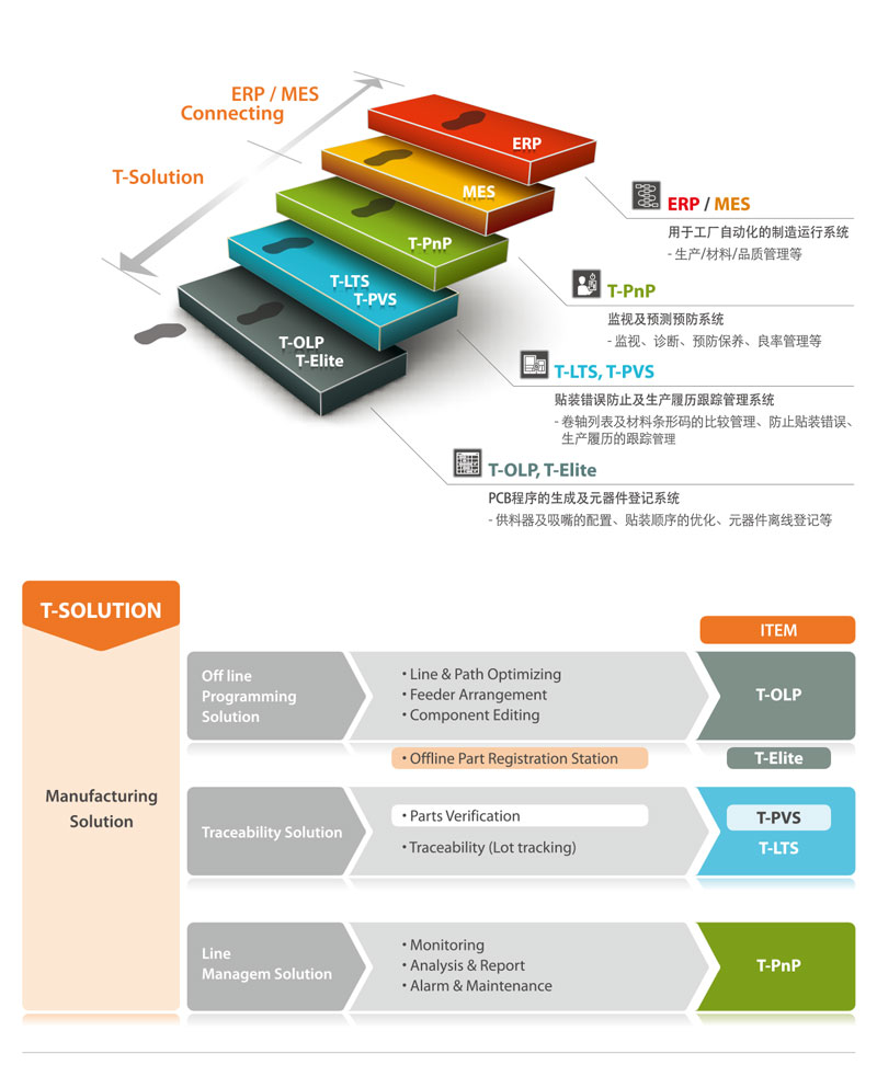 东莞SM321S自动化贴片机厂家