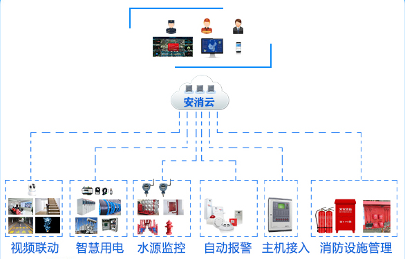 全国智慧消防厂家品牌