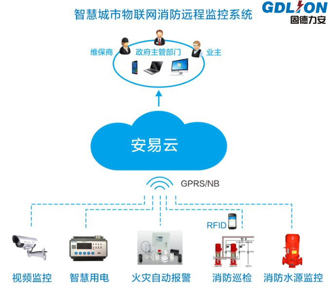 智慧消防電氣火災報警系統平臺_智慧消防系統建設方案