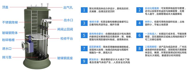 太原不锈钢一体化截污井调试