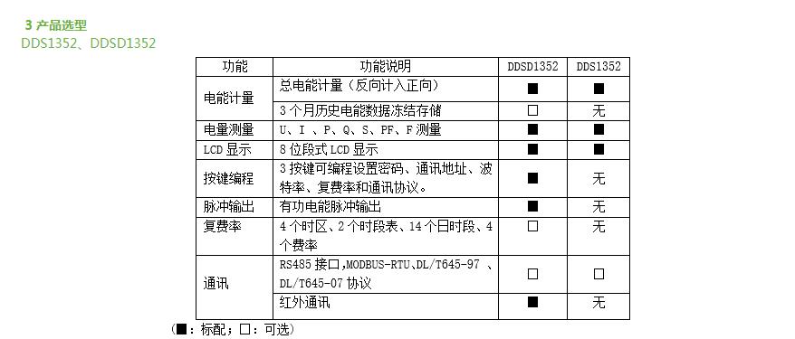 陕西三相导轨电能表