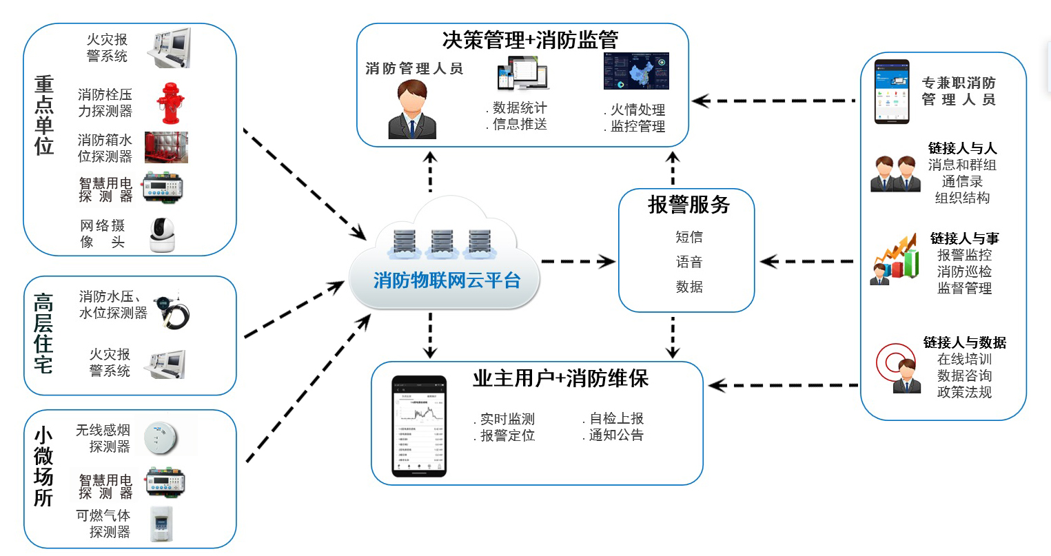 智慧消防公司盈利模式