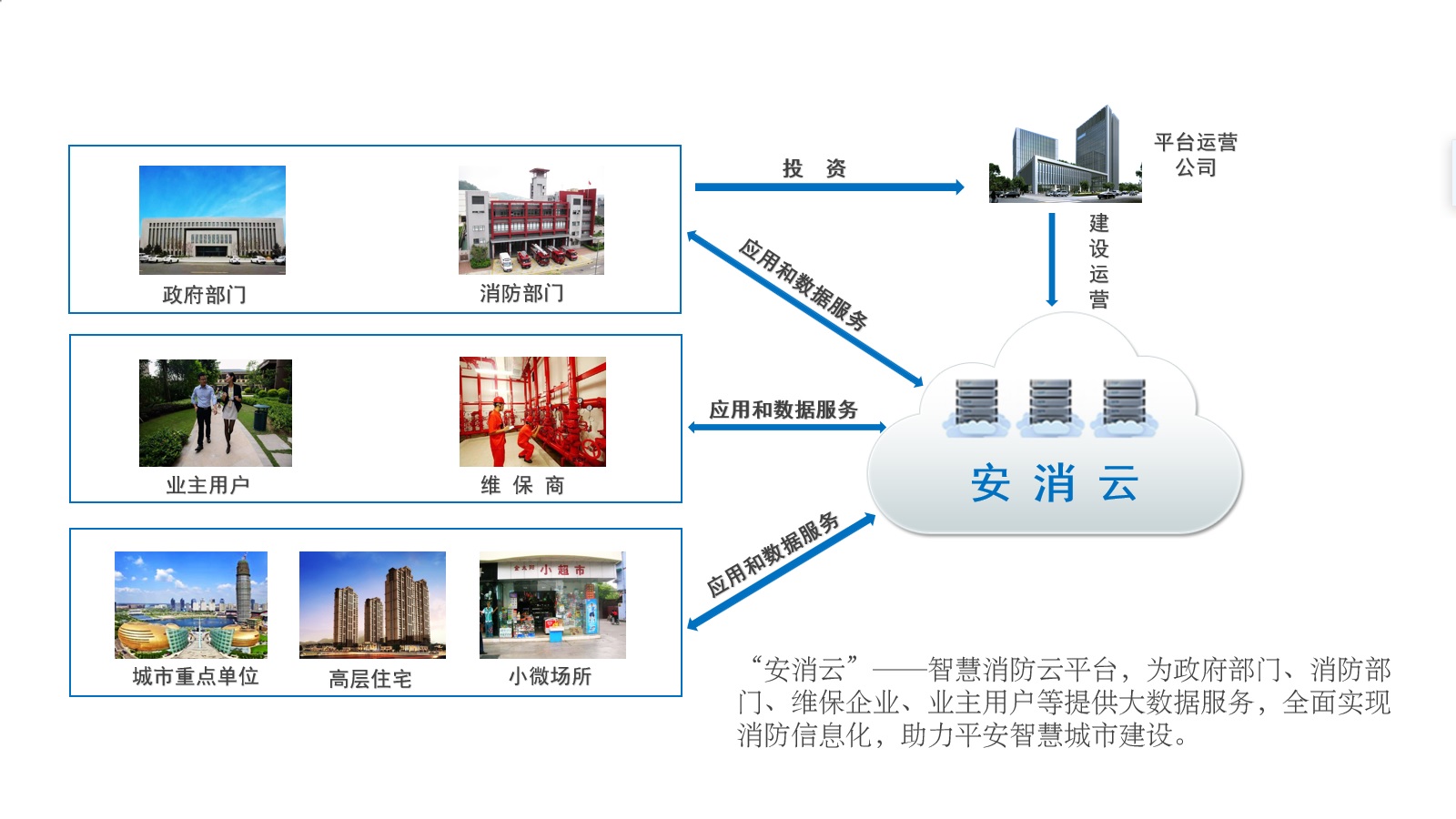 “智慧消防”应急救援云平台