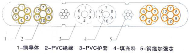 拖链护套屏蔽软电缆