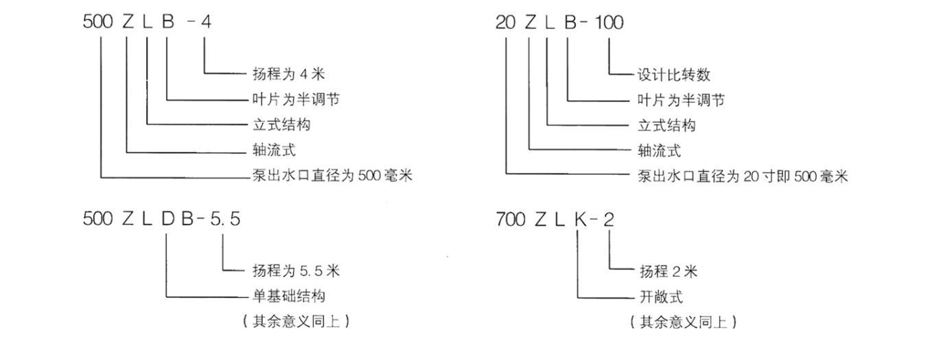 立式轴流泵生产厂家