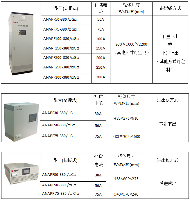 变压器出线低压有源滤波器设计