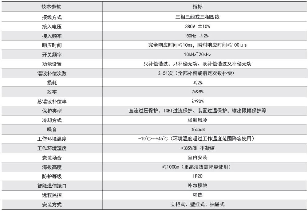 2-51次谐波治理低压有源滤波器补偿容量