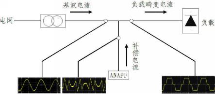 变压器出线低压有源滤波器设计