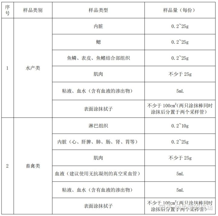 盐城蔬菜水果50种食品检测费用