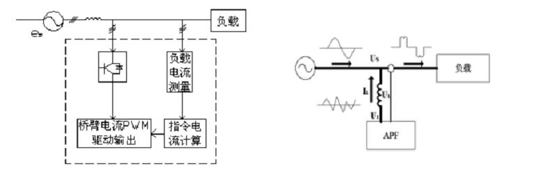 2-51次谐波治理低压有源滤波器补偿容量