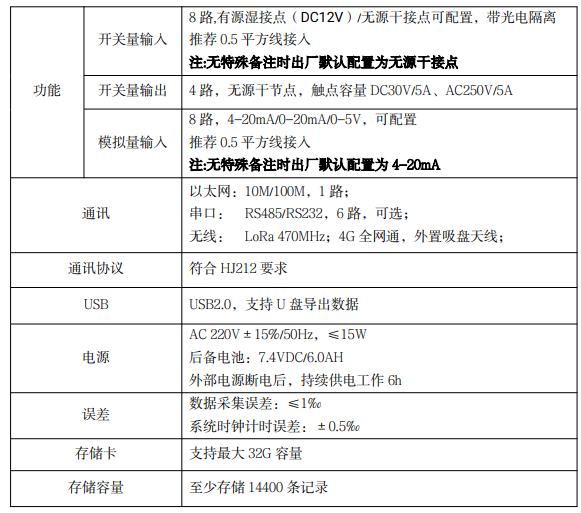 数采仪网线传送数据