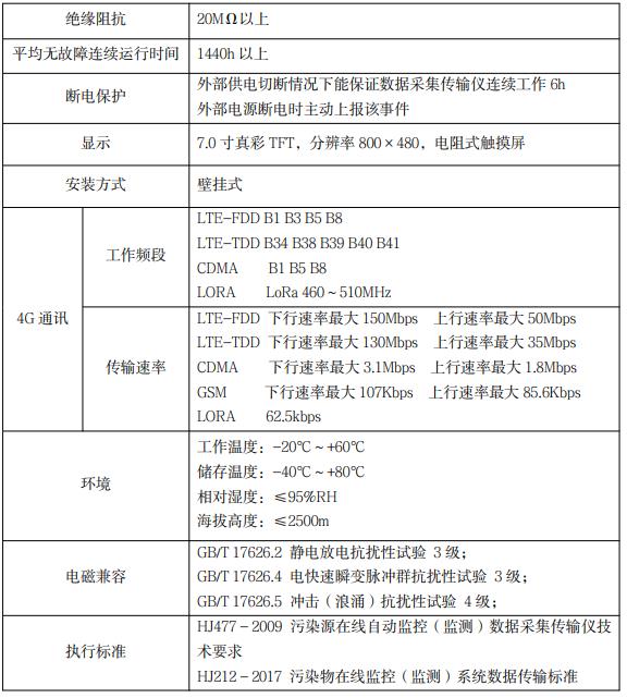 博控数采仪氧含量通道编码