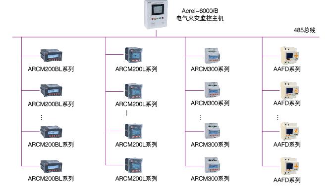 剩余电流式电气火灾监控系统
