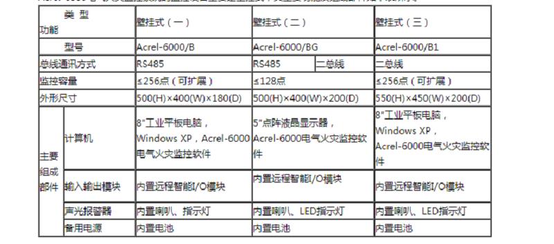 无线传输电气火灾监控系统硬件设备