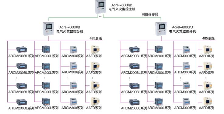 上海商场用电气火灾监控系统