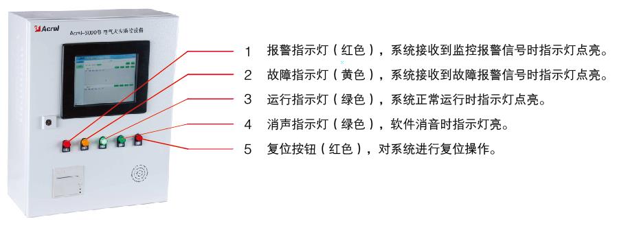 北大青鸟电气火灾监控系统设备厂家