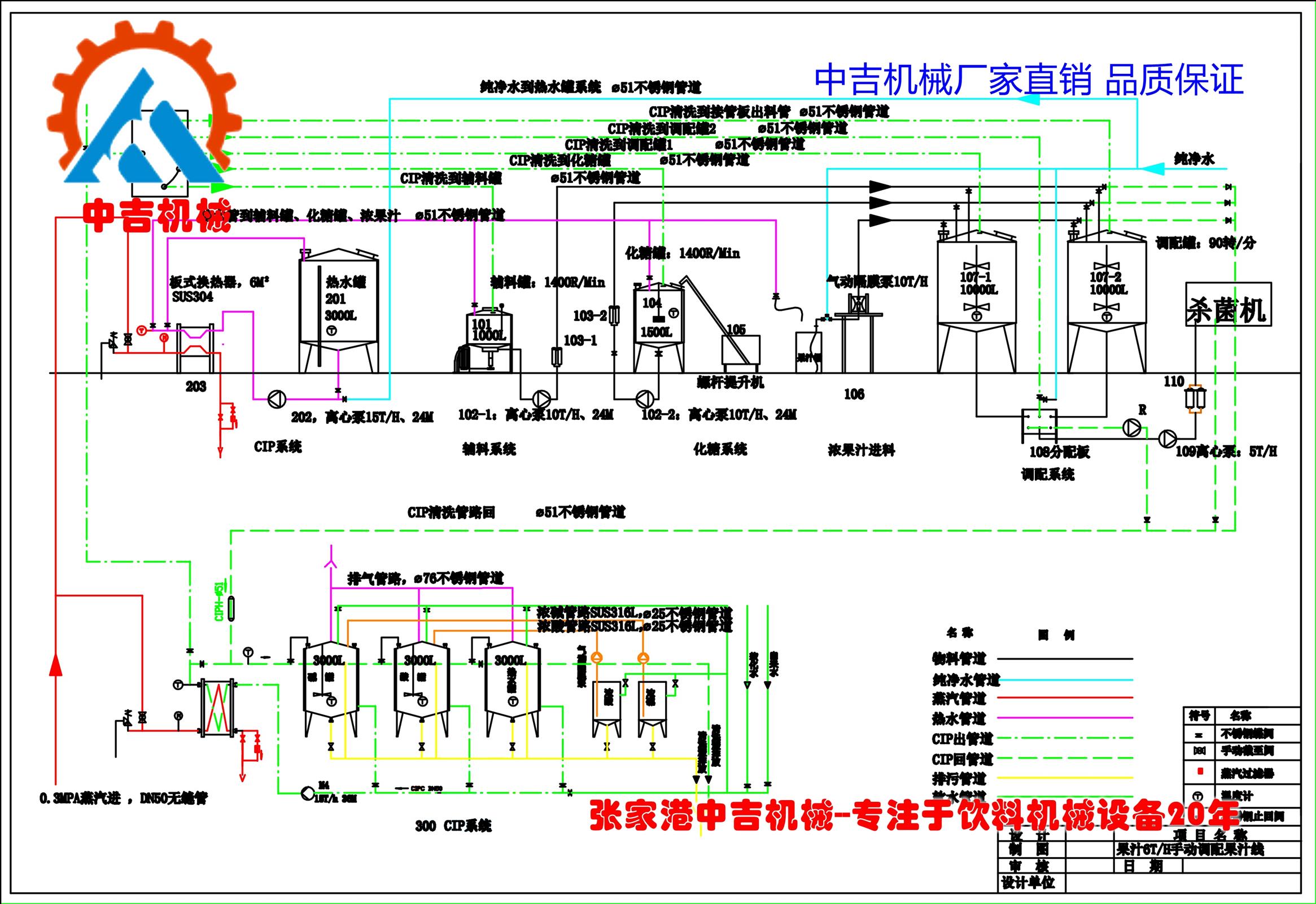 气泡水无菌灌装机