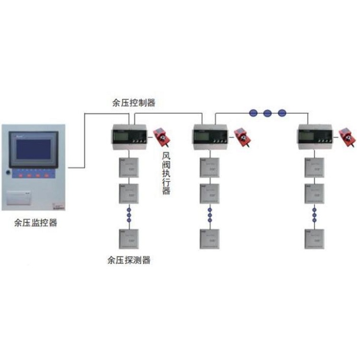 北京安科瑞正压送风余压监测系统安装-压差控制系统