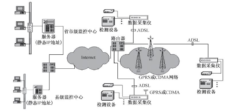 山东环保数采仪传输协议